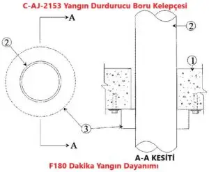 C-AJ-2153 Yangın Durdurucu Boru Kelepçesi