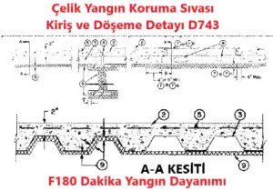 celik-yangin-koruma-sivasi-kiris-ve-doseme-detayi-D743