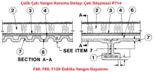 Çelik Çatı Yangın Koruma Kaplaması Detayı P714