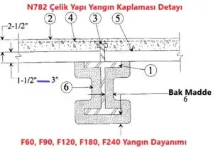 N782 Çelik Yapı Yangın Kaplaması Detayı