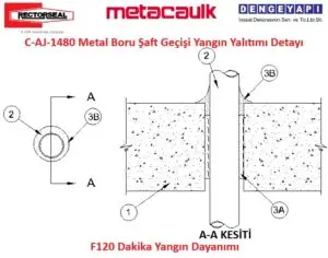 C-AJ-1480 Metal Boru Şaft Geçişi Yangın Yalıtımı Detayı