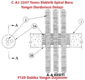 C-AJ-2247 Yanıcı Elektrik Spiral Boru Yangın Durdurucu Detayı