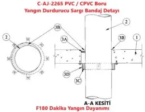 C-AJ-2265 PVC / CPVC Boru Yangın Durdurucu Detayı