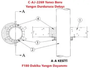 C-AJ-2269 Yanıcı Boru Yangın Durdurucu Detayı