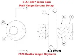 C-AJ-2307 Yanıcı Boru Pasif Yangın Koruma Detayı