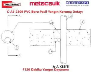 C-AJ-2309 PVC Boru Pasif Yangın Koruma Detayı