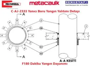 C-AJ-2333 Yanıcı Boru Yangın Yalıtımı Detayı