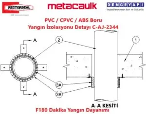 PVC Boru Yangın İzolasyonu Detayı C-AJ-2344