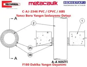 C-AJ-2346 PVC / CPVC / ABS Yanıcı Boru Yangın İzolasyonu Detayı