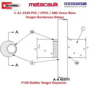 C-AJ-2348 PVC / CPVC / ABS Yanıcı Boru Yangın Durdurucu Detayı