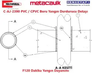 C-AJ-2390 PVC / CPVC Boru Yangın Durdurucu Detayı