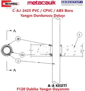 C-AJ-2425 PVC / CPVC / ABS Boru Yangın Durdurucu Detayı