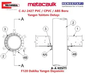 C-AJ-2427 PVC / CPVC / ABS Boru Yangın Yalıtımı Detayı