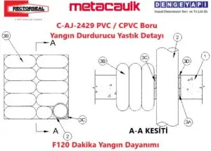 C-AJ-2429 PVC / CPVC Boru Yangın Durdurucu Yastık Detayı