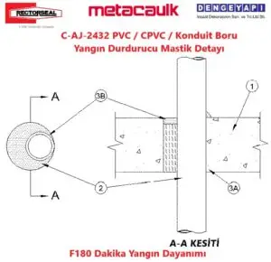 C-AJ-2432 PVC / CPVC / Konduit Boru Yangın Durdurucu Mastik Detayı