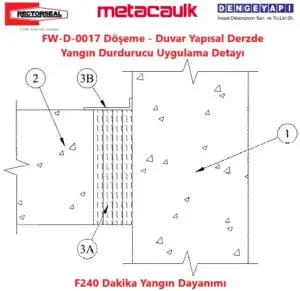 FW-D-0017 Döşeme - Duvar Yapısal Derzde Yangın Durdurucu Uygulama Detayı