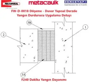 FW-D-0018 Döşeme - Duvar Yapısal Derzde Yangın Durdurucu Uygulama Detayı