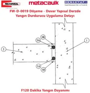 FW-D-0019 Döşeme - Duvar Yapısal Derzde Yangın Durdurucu Uygulama Detayı