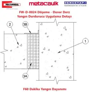 Döşemeden Duvara Yapısal Derz Yangın Durdurucu Uygulama Detayı FW-D-0024