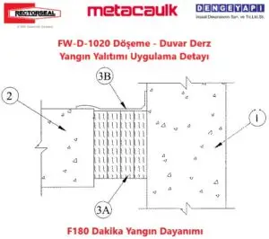 FW-D-1020 Döşeme - Duvar Derz Yangın Yalıtımı Uygulama Detayı