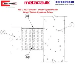FW-D-1024 Döşeme - Duvar Yapısal Derzde Yangın Yalıtımı Uygulama Detayı