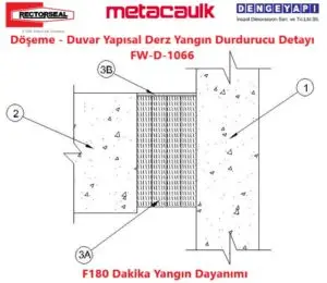 FW-D-1066 Döşeme - Duvar Yapısal Derzde Yangın Durdurucu Uygulama Detayı