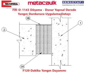 FW-D-1143 Döşeme - Duvar Yapısal Derzde Yangın Durdurucu Uygulama Detayı