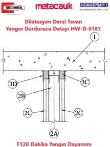 Dilatasyon Derzi Tavan Yangın Durdurucu Detayı HW-D-0187