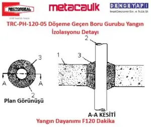 TRC-PH-120-05 Döşeme Geçen Boru Gurubu Yangın İzolasyonu Detayı