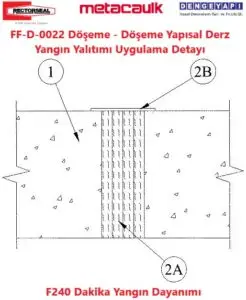 FF-D-0022 Döşeme - Döşeme Yapısal Derz Yangın Yalıtımı Uygulama Detayı