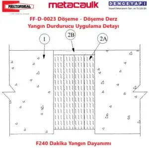 FF-D-0023 Döşeme - Döşeme Derz Yangın Durdurucu Uygulama Detayı