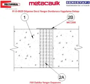 FF-D-0029 Döşeme Derzi Yangın Durdurucu Uygulama Detayı