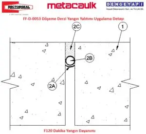 FF-D-0053 Döşeme Derzi Yangın Yalıtımı Uygulama Detayı
