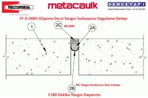 FF-D-0083 Döşeme Derzi Yangın İzolasyonu Uygulama Detayı