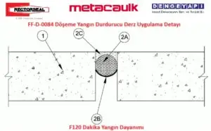 FF-D-0084 Döşeme Yangın Durdurucu Derz Uygulama Detayı