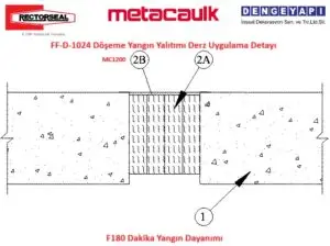 FF-D-1024 Döşeme Yangın Yalıtımı Derz Uygulama Detayı