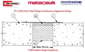 FF-S-1025 Derz Pasif Yangın Durdurucu Uygulama Detayı