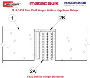 FF-S-1039 Derz Pasif Yangın Yalıtımı Uygulama Detayı