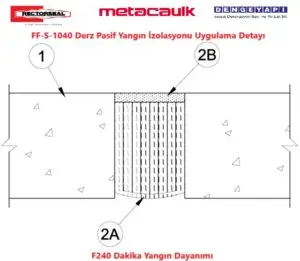 FF-S-1040 Derz Pasif Yangın İzolasyonu Uygulama Detayı