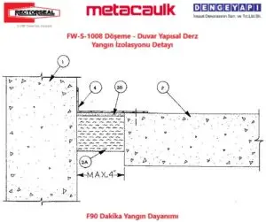 FW-S-1008 Döşeme - Duvar Yapısal Derz Yangın İzolasyonu Detayı