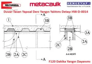 Duvar-Tavan Yapısal Derz Yangın Yalıtımı Detayı HW-D-0014