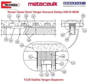 Duvar-Tavan Derzi Yangın Koruma Detayı HW-D-0058