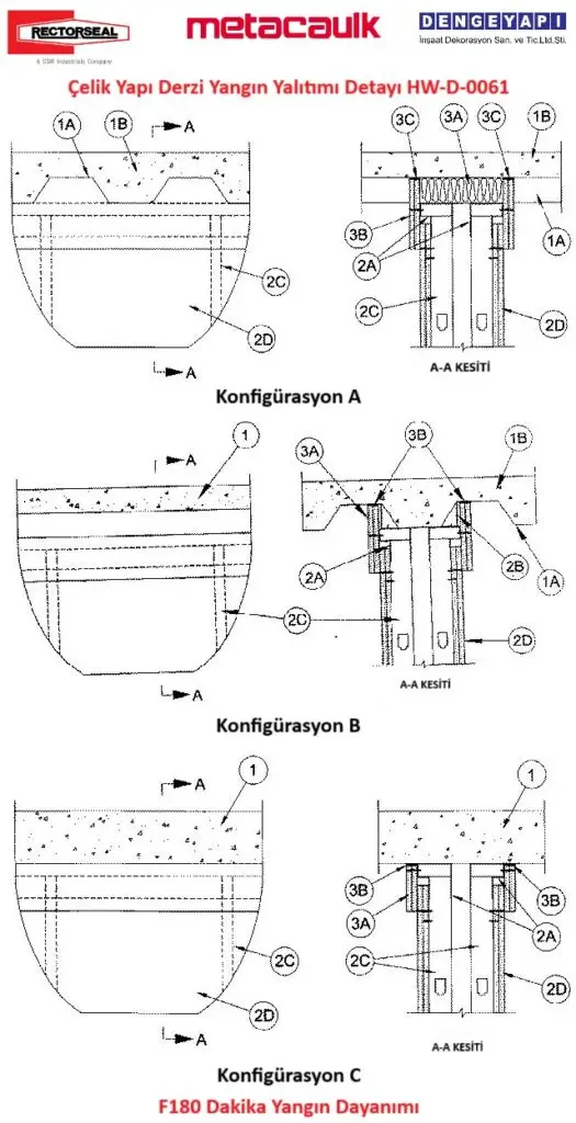 Çelik Yapı Derzi Yangın Yalıtımı Detayı HW-D-0061