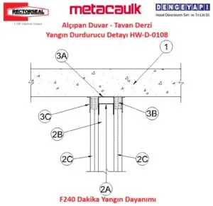 Alçıpan Duvar - Tavan Derzi Yangın Durdurucu Detayı HW-D-0108