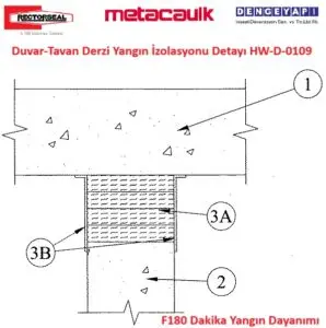 Duvar-Tavan Derzi Yangın İzolasyonu Detayı HW-D-0109