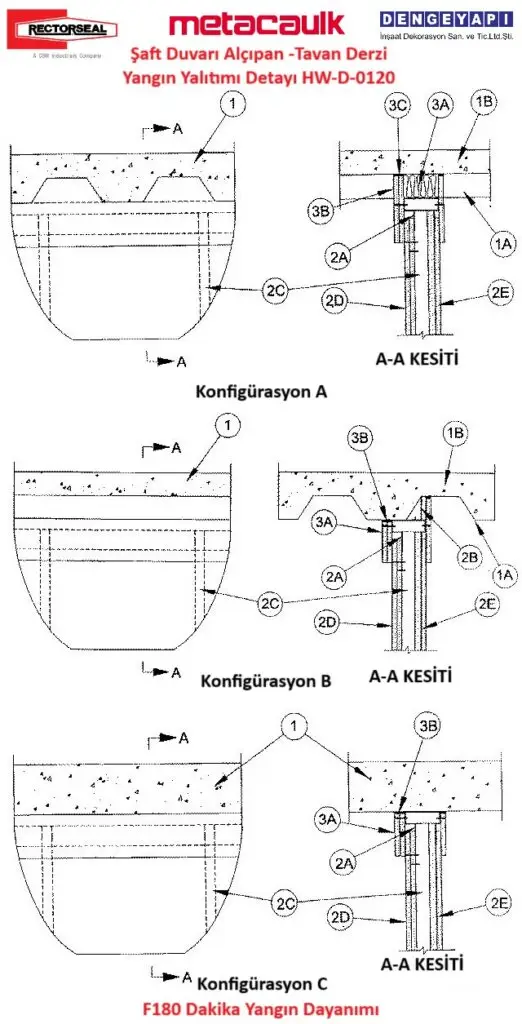 Şaft Duvarı Alçıpan -Tavan Derzi Yangın Yalıtımı Detayı HW-D-0120