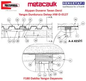 Alçıpan Duvarın Tavan Derzi Yangın Durdurucu Detayı HW-D-0127