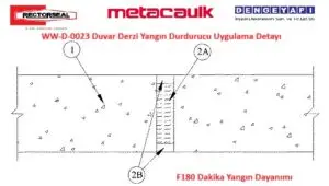 WW-D-0023 Duvar Derzi Yangın Durdurucu Uygulama Detayı