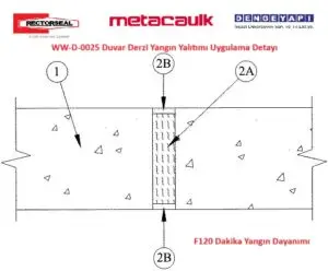 WW-D-0025 Duvar Derzi Yangın Yalıtımı Uygulama Detayı