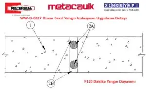 WW-D-0027 Duvar Derzi Yangın İzolasyonu Uygulama Detayı